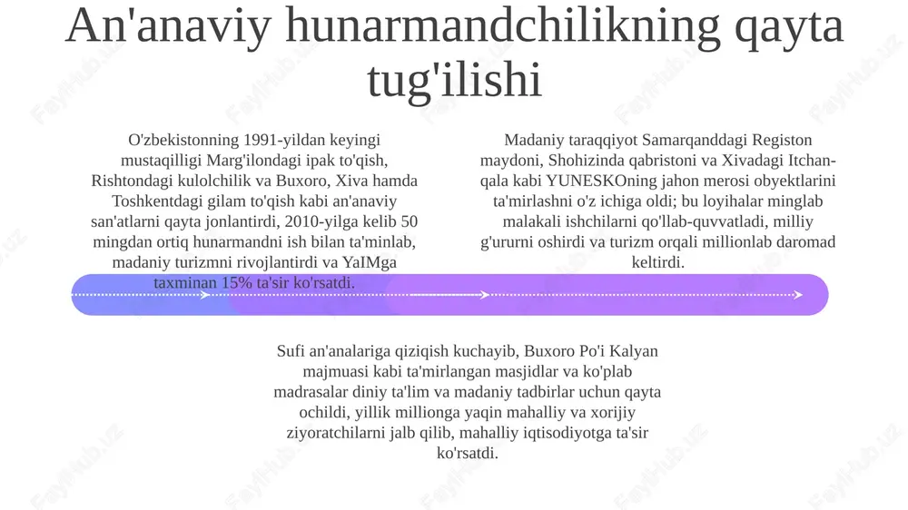lining turmushini va kelajak avlodlar uchun madaniy merosni uzatishga ta'sir ko'rsatadigan jamoatchilik ishtiroki dasturlarini qo'llab-quvvatladi. o'zbek milliy identifikatsiyasi va mustaqillik mustaqillikdan keyin o'zbekiston madaniy merosni saqlashga, tarixiy joylarni (samarqanddagi registon maydoni, buxorodagi poi kalyan majmuasi) tiklashga va an'anaviy san'at turlarini (suzani kashtachiligi, rishtan kulolchiligi) rivojlantirishga ustuvorlik berdi o'zbekiston 1991-yil 31-avgustda sovet ittifoqidan mustaqilligini e'lon qildi. samarqand, buxoro va xiva kabi mintaqalardagi boy temuriylar, somoniylar va islomgacha bo'lgan merosi asosida o'ziga xos milliy madaniyatni rivojlantirdi. aholisi 35 milliondan oshadi o'zbekistondagi ma'naviy taraqqiyot davlat sekulyarizmi doirasida islom amaliyotlarining qayta tiklanishini ko'rsatdi. hukumat o'zbekistonning 12 viloyati va toshkent shahri bo'ylab ko'plab masjid va madrasalarni qo'llab-quvvatlaydi hamda dinlararo muloqotni rivojlantiradi turistlik va madaniy merosni targ'ib qilish viza soddalashuvi, aviakommunikatsiyaning yaxshilanishi (yevropa, osiyo va yaqin sharqdan yangi yo'nalishlar) hamda o'zbekistonning noyob ma'naviy va madaniy diqqatga sazovor joylarini (qad o'zbekiston turizmi, 1991 yildagi mustaqillikdan keyin, samarqand registon maydoni (yiliga 2 milliondan ortiq turist), xiva itchan qal'asi …