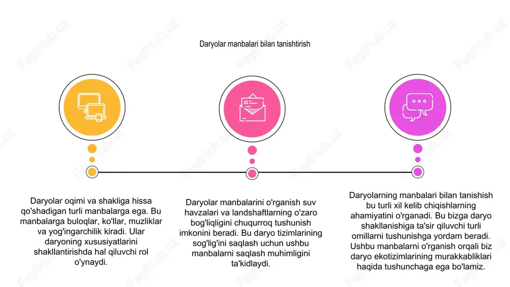 iradigan suvning dastlabki oqimini ta'minlaydi. 01 02 daryolar va manbalarning oʻzaro taʼsiri daryo qirgʻoqlari boʻylab oʻziga xos landshaftlar va ekotizimlarning shakllanishida asosiy rol oʻynaydi. daryolar turli xil suv va quruqlik hayotini qo'llab-quvvatlash uchun o'z manbalaridan cho'kindi va ozuqa moddalarini tashishi mumkin. 03 daryolar va manbalar o'rtasidagi aloqani o'rganish ushbu ekotizimlarni saqlash muhimligini tushunishga yordam beradi. daryolar manbalarini himoya qilish orqali biz chuchuk suv resurslarining barqarorligini va atrof-muhit salomatligini ta'minlashimiz mumkin. daryolar va manbalar o'rtasidagi aloqani o'rganish xulosa xulosa qilib aytishim mumkinki daryolar to‘yinish manbalari qorlar,yomg'irlari,muzliklar suvlaridan to‘yinadi biz ob hayotimiz bo‘lagan daryolar suvlarini ifloslamaslik va to‘gri foydalanishimiz kerak foydalangan adabiyotlar oʻzme. birinchi jild. toshkent, 2000-yil davidovich.l.k,konkina.n.g.obshaya gidralogiya .1973.462 ziyo.net arxiv.uz e'tiboringiz uchun rahmat image1.jpeg