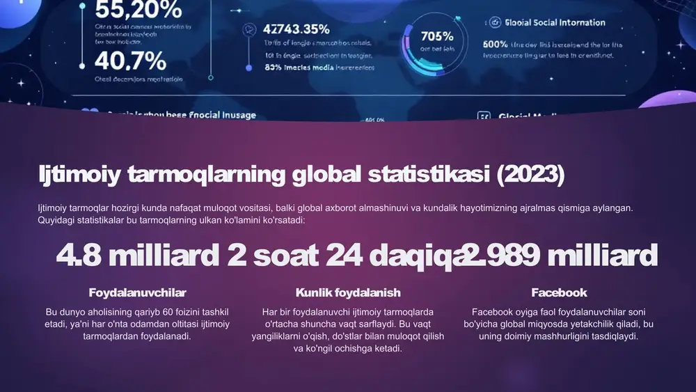jtimoiy tarmoqlardan foydalanishda yanada ehtiyotkor va tanqidiy bo'lishga undaydi. 8 ijtimoiy tarmoqlarning kelajagi va yangi imkoniyatlari ijtimoiy tarmoqlar doimiy rivojlanishda. kelajakda ularning shakli va funksiyalari yanada kengayib, insonlar o'rtasidagi aloqalarni yangi bosqichga olib chiqadi. metavers va vr/ar metavers, sun'iy intellekt va virtual haqiqat (vr), kengaytirilgan haqiqat (ar) kabi texnologiyalar orqali yangi va immersiv kommunikatsiya shakllari paydo bo'ladi. bu esa virtual makonlarda yanada chuqurroq va jonli muloqot imkonini beradi. foydalanuvchilar sonining o'sishi yoshlar va kattalar orasida ijtimoiy tarmoqlardan foydalanish tendensiyasi davom etadi. yangi avlodlar uchun ijtimoiy tarmoqlar hayotning ajralmas qismiga aylanadi, bu esa bozor imkoniyatlarini kengaytiradi. xavfsizlik va tartibga solish axborot xavfsizligi va qonuniy tartibga solish masalalariga e'tibor kuchayadi. ma'lumotlar maxfiyligini ta'minlash, yolg'on xabarlarga qarshi kurashish uchun yangi mexanizmlar joriy etiladi. 9 xulosa: ijtimoiy tarmoqlar — axborot tarqatishda kuchli vosita, lekin ongli foydalanish zarur ijtimoiy tarmoqlar bugungi globalizatsiya davrida axborot tarqatishning eng kuchli va ta'sirchan vositalaridan biriga aylangan. ular hayotimizni tubdan …