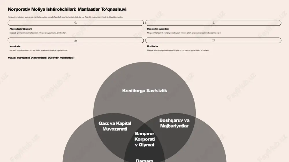 rga qolgan qoldiq aktsiyadorlarga to'lanadigan aktsiyadorlarga to'lov naqd yoki stok dividendlari qiymatning o'sishi qayta investitsiya natijasi qayta investitsiya ehtiyojlari o'sish va loyihalar uchun sof foyda (net income) yillik kompaniya daromadi 8 korporativ boshqaruvda shaffoflik va nazorat samarali korporativ boshqaruv (corporate governance) ishtirokchilar manfaatlarini muvozanatlash, risklarni kamaytirish va uzoq muddatli qiymat yaratish uchun asosdir. korporativ boshqaruv tamoyillari mas'uliyat, adolat, shaffoflik va mustaqillik kabi prinsiplarga rioya qilish. axborot ochiqligi (disclosure) moliyaviy va operatsion ma'lumotlarni o'z vaqtida va aniq e'lon qilish majburiyati. investor ishonchini oshirish mustaqil auditorlar, kuchli direktorlar kengashi va aniq ichki nazorat tizimlari orqali. vizual: governance framework diagrammasi nazorat va risk oversayt va xavfni boshqarish shaffoflik axborot ochiqligi va hisobot berish yadro: javobgarlik boshqaruv va hisobot uchun asos 9 foydalanilgan adabiyotlar va manbalar korporativ moliya munosabatlari bo'yicha fundamental bilimlarni shakllantirish uchun tavsiya etilgan manbalar. xalqaro akademik manbalar ross, s., westerfield, r., jordan b. “corporate finance.” brealey, myers, allen. “principles of corporate …