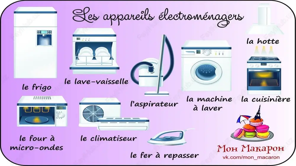 les objets technologiques, les objets du quotidien - Page 4