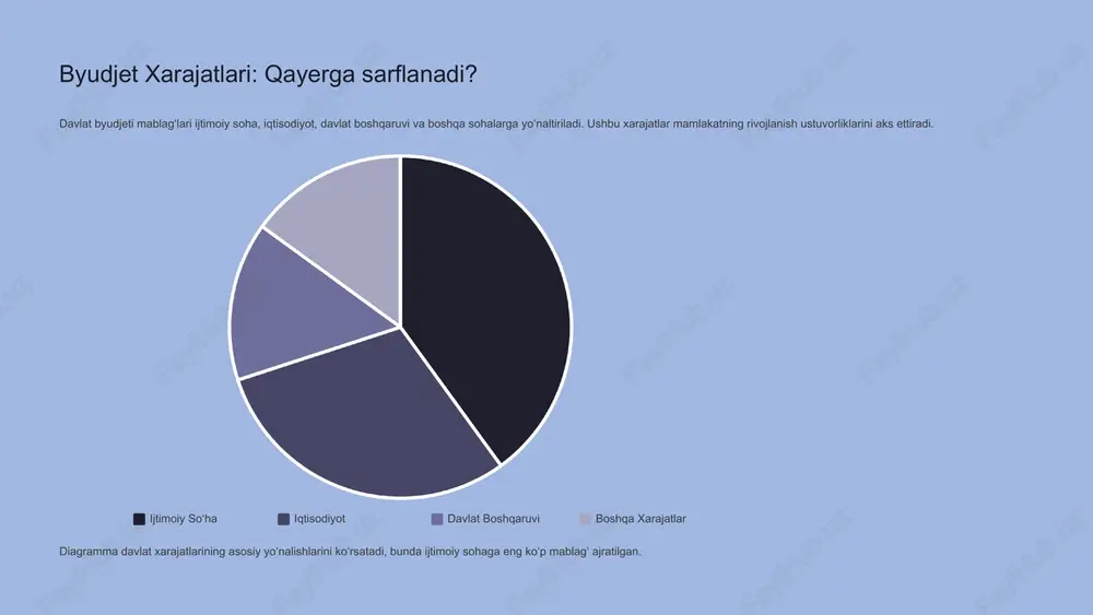 davlat byudjeti statistikasi - Page 4