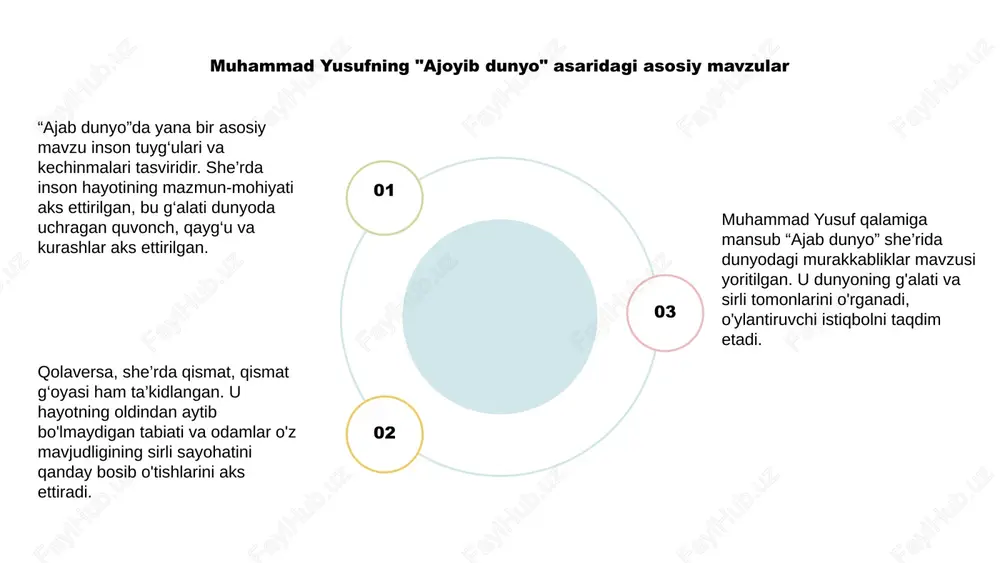 rhlash vazifasini o‘taydi, yusufning inson borlig‘ining mazmun-mohiyatini aks ettirishdagi mahoratini namoyon etadi. "ajab dunyo"ning pokiston adabiyotiga ta'siri 1,2,3 muhammad yusufning “ajab dunyo” she’ri teran va o‘ylantiruvchi misralari bilan pokiston adabiyotida doimiy ta’sir qoldirgan. she’r inson tabiatining murakkab tomonlari va jamiyat dinamikasini chuqur o‘rganib, insoniy holatni chuqur o‘rganish imkonini beradi. uning ekzistensial mavzular va ijtimoiy masalalarni o'rganishi "ajab dunyo"ni pokiston adabiy manzarasiga katta hissa qo'shdi. “ajab dunyo”ni qabul qilish va tanqidiy mulohazalar muhammad yusufning “ajab dunyo” she’ri adabiy doiralarda katta qiziqish uyg‘otdi. she'rning qabul qilinishi juda ijobiy bo'ldi, ko'pchilik uning o'ylantiruvchi mavzulari va ta'sirli tilini maqtashdi. tanqidchilar “ajab dunyo”ning chuqurligi va murakkabligini maqtab, uning o‘quvchilar bilan hissiy va intellektual darajada aks sado berish qobiliyatini ta’kidladilar. she’rning inson kechinmalarini o‘rganishi ko‘pchilikning olqishiga sazovor bo‘ldi. “ajab dunyo”ning tanqidiy sharhlarida uning zamonaviy she’riyatga qo‘shgan hissasi alohida ta’kidlangan va uni adabiy manzaraga jozibali qo‘shimcha sifatida e’tirof etilgan. she’rning yangicha yondashuvi, teran fikrlari ko‘pchilikning olqishiga sazovor …