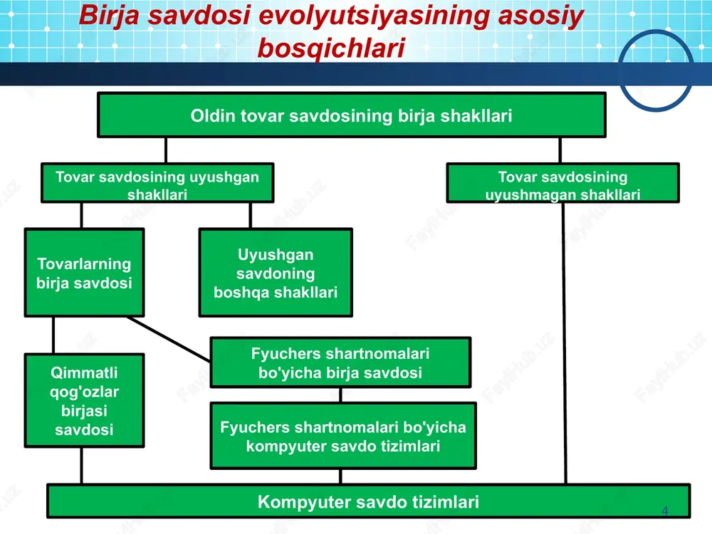 "sankt-peterburg birjasi" oaj sankt-peterburg xalqaro tovar-xomashyo birjasi osiyo-tinch okeani banklararo valyuta birjasi (mmvb) rostov valyuta-fond birjasi sibir banklararo valyuta birjasi (mmvb) 26 rossiya moliya bozorida birja infratuzilmasini shakllantirish jarayoni 27 bozorning ma'lum bir segmentida imtiyozli ixtisoslikka ega universal birjalarni yaratish mustaqil infratuzilma aloqalari sifatida biznesning ayrim turlarini ajratish. infratuzilma xoldinglarini shakllantirish birja bozorini monopollashtirish universalizatsiya, konsolidatsiya, kontsentratsiya jarayonlarini kuchaytirish mmvb-rts-da ishtirokchilar barcha turdagi aktivlar uchun aktsiyalar, obligatsiyalar, valyutalar, investitsiya ulushlari, tovarlar, derivativlar savdosi bo'yicha to'liq infratuzilmaga ega "moskva mmvb-rts birjasi" oaj 28 birja davlat organlari bilan yaqin hamkorlikni amalga oshiradi, ozod etilayotgan ko'char harbiy mol-mulk savdolarini tashkil etadi; birja faoliyati federal moliya bozori xizmati (fsfr)tomonidan nazorat qilinadi. markaziy rossiya universal birjasi 29 30 g'arbiy birjalar nyu-york fond birjasi (nyu-york fond birjasi, nyse) dunyodagi eng yirik aqsh fond birjasi.aqsh qudrati va umuman moliya sanoatining ramzi. birjada sanoat kompaniyalari aksiyalari uchun dunyoga mashhur dow-jons indeksi (ingl. dow jones industrial average), shuningdek nyse …