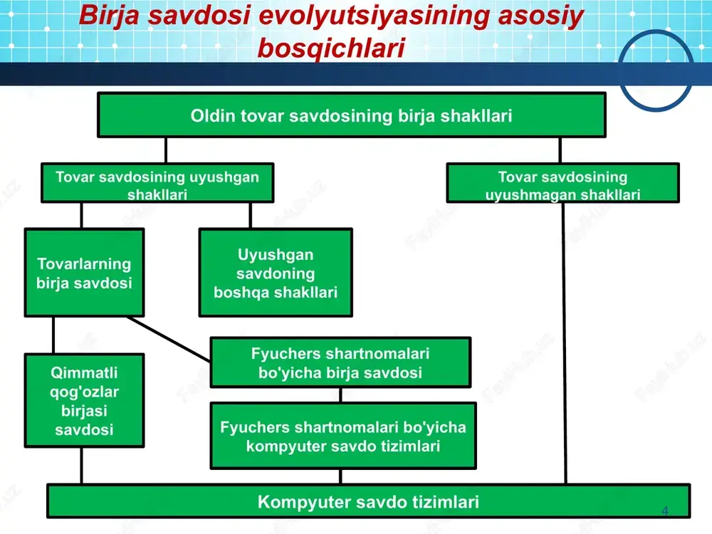 h mustaqil infratuzilma aloqalari sifatida biznesning ayrim turlarini ajratish. infratuzilma xoldinglarini shakllantirish birja bozorini monopollashtirish universalizatsiya, konsolidatsiya, kontsentratsiya jarayonlarini kuchaytirish mmvb-rts-da ishtirokchilar barcha turdagi aktivlar uchun aktsiyalar, obligatsiyalar, valyutalar, investitsiya ulushlari, tovarlar, derivativlar savdosi bo'yicha to'liq infratuzilmaga ega "moskva mmvb-rts birjasi" oaj 29 birja davlat organlari bilan yaqin hamkorlikni amalga oshiradi, ozod etilayotgan ko'char harbiy mol-mulk savdolarini tashkil etadi; birja faoliyati federal moliya bozori xizmati (fsfr)tomonidan nazorat qilinadi. markaziy rossiya universal birjasi 30 31 g'arbiy birjalar nyu-york fond birjasi (nyu-york fond birjasi, nyse) dunyodagi eng yirik aqsh fond birjasi.aqsh qudrati va umuman moliya sanoatining ramzi. birjada sanoat kompaniyalari aksiyalari uchun dunyoga mashhur dow-jons indeksi (ingl. dow jones industrial average), shuningdek nyse composite va nyse arca tech 100 index indekslari. www.nyse.com 32 nasdaq (qimmatli qog'ozlar dilerlar avtomatlashtirilgan tirnoq milliy assotsiatsiyasi) yuqori texnologiyali kompaniyalar aktsiyalariga ixtisoslashgan amerika birjadan tashqari bozori (elektronika, dasturiy ta'minot va boshqalar ishlab chiqarish). aqshning uchta yirik fond birjalaridan …