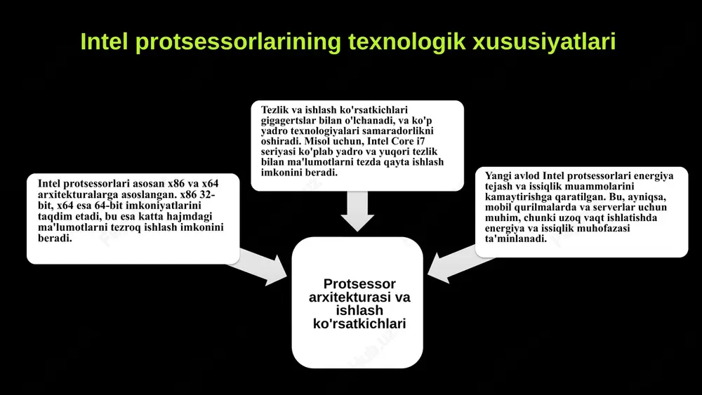 ega. bu xususiyatlar ularni zamonaviy kompyuter texnologiyalarining ajralmas qismi qiladi. 1 2 3 to'rtinchi avlod: pentium pentium protsessorining xususiyatlari pentium protsessorlari 1993 yilda intel tomonidan ishlab chiqarildi. ular yuqori ishlov berish tezligi, yaxshilangan kesh va ko'p yadroli arxitekturaga o'tish bilan ajralib turadi. innovatsiyalar va rivojlanish ushbu avlod superscalar arxitekturasi, yaxshilangan cache tizimi va kengaytirilgan parallellik bilan ajralib turadi. multimedia va grafik imkoniyatlar ham sezilarli darajada yaxshilandi. modern texnologiyalar bilan integratsiya pentium protsessorlari zamonaviy operatsion tizimlar va texnologiyalar bilan yaxshi mos keladi. ular optimallashtirilgan chiplar va periferik qurilmalar bilan ishlashni ta'minlaydi. intel protsessorlari: amaliy qo'llanma intel protsessorlari turli sohalarda keng qo'llaniladi. ularning asosiy afzalliklari: yuqori ishlash tezligi, ko'p yadro arxitekturasi, energiya samaradorligi va issiqlik boshqaruvi. o'yin, ilmiy tadqiqotlar va biznesda yuqori unumdorlik uchun ideal. to'g'ri protsessor tanlash uchun maqsad va talablarga e'tibor berish zarur. intel protsessorlari o'yin, ilm-fan va biznes sohalarida muhim rol o'ynaydi. yaxshi protsessor tanlash uchun foydalanish maqsad va …
