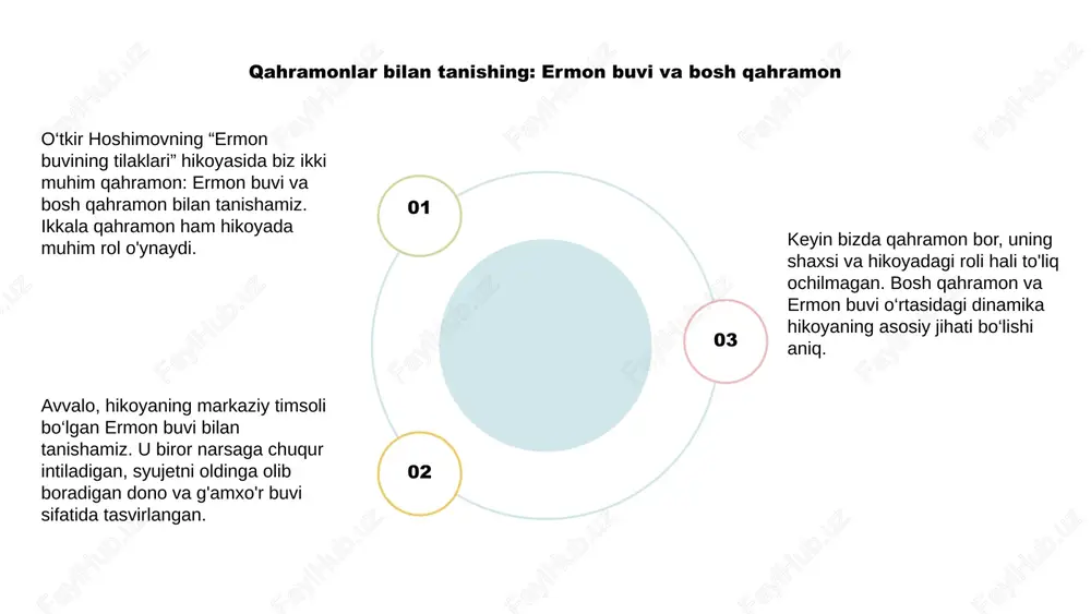 uman olganda, “ermon buvining tilaklari”da ramziy ma’nodan foydalanish hikoyaga ma’no va chuqurlik qatlamlarini qo‘shib, o‘quvchilarga an’ana, oila va hikmat mavzulari bilan yanada chuqurroq shug‘ullanish imkonini beradi. 03 o‘tkir hoshimov qo‘llagan hikoya qilish usullarini tahlil qilish o‘tkir hoshimov “ermon buvining tilaklari”da tomoshabinni o‘ziga rom etish uchun turli hikoya usullarini qo‘llagan. jonli tasvir va hissiyotli til orqali u personajlar va sozlamalarni jonlantiradi, o'quvchilarni hikoyaga jalb qiladi. bundan tashqari, hoshimovning simvolizm va metafora tilidan foydalanishi umumiy hikoya qilish tajribasini kuchaytiradi va tomoshabinlarni hikoya bilan chuqurroq darajada shug'ullanishga chorlaydigan ma'no qatlamlarini ta'minlaydi. hoshimov, shuningdek, tomoshabinlar qiziqishini saqlab qolish va shubha uyg'otish uchun samarali pacing va strukturadan foydalanadi. eslatmalar va bashoratlardan foydalanish hikoyaga chuqurlik qo'shib, kutish va intriga tuyg'usini yaratadi. hikoyaning o'quvchilarga ta'siri 1,2,3 o‘tkir hoshimovning “ermon buvining tilagini” qissasi kitobxonlarda katta ta’sir ko‘rsatadi. qahramonning hissiy sayohati va voqeaning yechimi tomoshabinlarda chuqur aks-sado beradi. hikoyada tasvirlangan sevgi, qurbonlik va chidamlilik kabi kuchli mavzular kitobxonlarni hayratda …