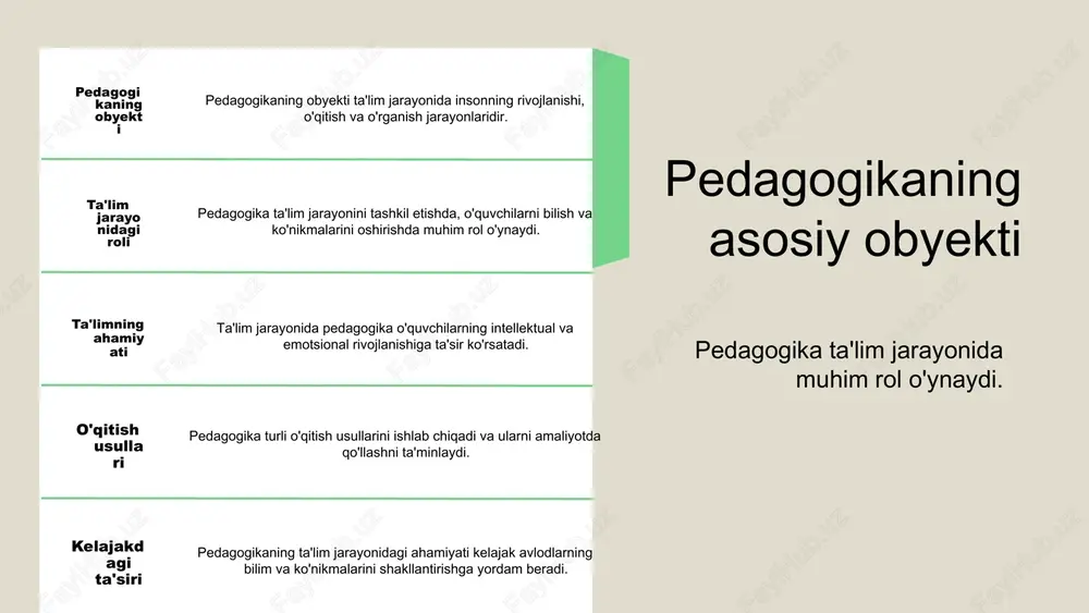 a’lim: sokrat, platon, va aristotelning ta’siri, ularning ta’lim falsafasi va metodologiyasi. 3. sharqiy ta’lim an’analari: konfutsiy va uning ta’lim falsafasi, odamlar o’rtasidagi axloqiy aloqalar. 4. dastlabki maktablarning roli: savodxonlik va axloqiy tarbiya, bolalar uchun asosiy bilimlarni berish. 5. ta’limning maqsadi: axloqiy va madaniy qadriyatlarni shakllantirish. o’rta asrlar pedagogikasi o’rta asrlar yevropasida ta’lim asosan monastirlar va universitetlarda amalga oshirildi. monastirlar diniy ta’limni taqdim etib, diniy matnlar va axloqiy qadriyatlarni o’rgatgan. universitetlar esa ilmiy fikrlarni rivojlantirishga xizmat qilgan va diniy falsafa bilan bog’liq muammolarni muhokama qilgan. bu davrda avgustin va tomas akvinsky kabi faylasuflar ta’lim jarayonida ilohiy bilimlarning ahamiyatini ta’kidlaganlar. diniy ta’limning ahamiyati o’sha davrda juda katta edi. diniy matnlar o’qitilishi, axloqiy tarbiya va diniy qadriyatlarning ta’lim jarayonidagi roli bugungi pedagogikada ham muhim ahamiyatga ega. yevropada uyg’onish davri uyg’onish davrida ta’lim falsafasi va yondashuvlari. uyg’onish davrining ta’lim falsafasi uyg’onish davrida humanizm va individualizm ta’limda markaziy o’rin egallagan. yangi pedagogik usullar faol ta’lim …