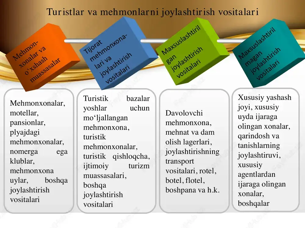 turizm sohasida joylashtirish xizmatlari - Page 4