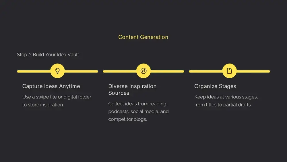 planning and writing a blog: your step-by-step guide to success - Page 4