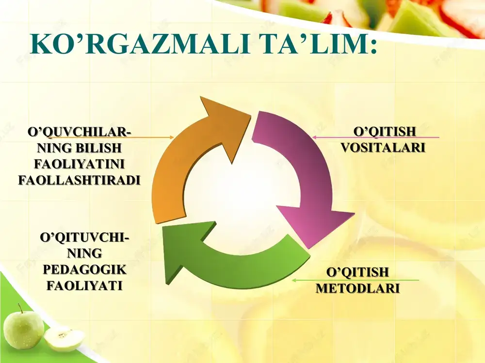 biologiyani o’qitish vositalari - Page 4
