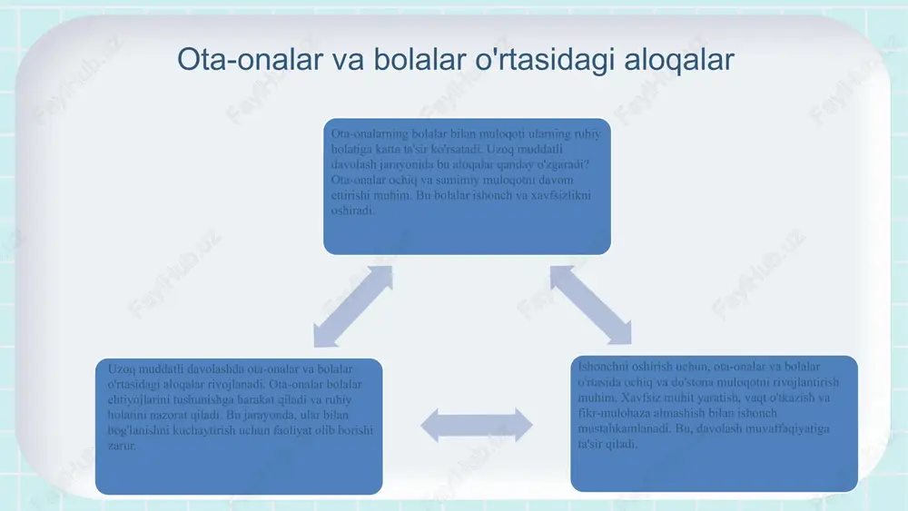 ishiga yordam berishi va motivatsiya ta'minlaydi. ota-onalar va o'qituvchilar o'rtasidagi hamkorlik muhim. muloqot orqali muammolarni hal qilish va bolalarning o'qish jarayonini yaxshilash mumkin. bolalar ta'limida ota- onalarning roli faqat yordam berish bilan cheklanmaydi. ular muvaffaqiyatga ta'sir qiluvchi muhim omil hisoblanadi. ota-onalar va bolalar o'rtasidagi aloqalar ota-onalar bolalarining ta'limiga faol qatnashishi, yordam berishi va motivatsiya bilan qo'llab-quvvatlashi ta'lim jarayoniga ijobiy ta'sir ko'rsatadi. ta'siri va yordam usullari ota-onalar bilan yaxshi muloqot qilish, uyda o'qish uchun muhit yaratish va bolalarni rag'batlantirish ularning ishonchini oshiradi. o'zaro muloqot va qo'llab-quvvatlash 1 • 2 • 3 • ota-onalarni ta'lim jarayoniga jalb qilish strategiyalari muloqotning ahamiyati, ochiq aloqa, muammo tushunish, seminarlar, onlayn platformalar orqali ota-onalar bilan doimiy aloqani ta'minlash muhim. bu ularning ishtirokini oshiradi va bolalar rivojlanishiga ijobiy ta'sir ko'rsatadi. faol jalb qilish uchun ta'lim dasturlari, seminarlar va treninglar tashkil qilish, fikr va takliflarni so'rash va hisobga olish orqali ota-onalarni ta'lim jarayoniga keng jalb qilish mumkin. maxsus …