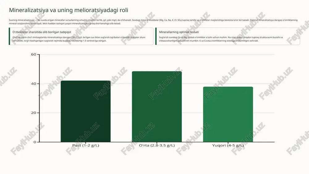 kengaytirish va ai integratsiyasi 3 2022-2024 masofaviy zondlash va katta ma'lumotlar platformalarini joriy etish 4 2025+ to'liq avtomatlashtirilgan aqlli sug'orish tizimlariga o'tish amaliy misol: o'zbekistonning cho'l va yarim cho'l hududlarida mineralizatsiyalangan suvdan foydalanish o'zbekistonning ko'pgina qishloq xo'jaligi hududlari cho'l va yarim cho'l iqlim sharoitida joylashgan bo'lib, bu yerda suv resurslari cheklangan va ko'pincha yuqori minerallashgan. ilmiy tadqiqotlar shuni ko'rsatdiki, to'g'ri meliorativ chora-tadbirlar qo'llanilganda mineralizatsiya darajasi 3 g/l gacha bo'lgan suv bilan ham samarali sug'orish mumkin. 1 tajriba hududini tanlash qashqadaryo va surxondaryo viloyatlarida tuproq-iqlim sharoitlari o'xshash bo'lgan maydonlar tanlandi. bu yerda yer osti suvlarining mineralizatsiyasi 2.5–3.2 g/l oralig'ida. 2 sug'orish rejimini optimallashtirish suv sarfini kamaytirish va yuvish suvini muntazam berish orqali tuz to'planishi nazorat ostida tutildi. drenaj tizimi samaradorligi oshirildi. 3 monitoring va tahlil vegetatsiya davomida har oyda tuproq va suv namunalari olinib, mineral tarkib tahlil qilindi. iot sensorlar yordamida real vaqt ma'lumotlari yig'ildi. 4 natijalar va xulosalar bug'doy hosildorligi …