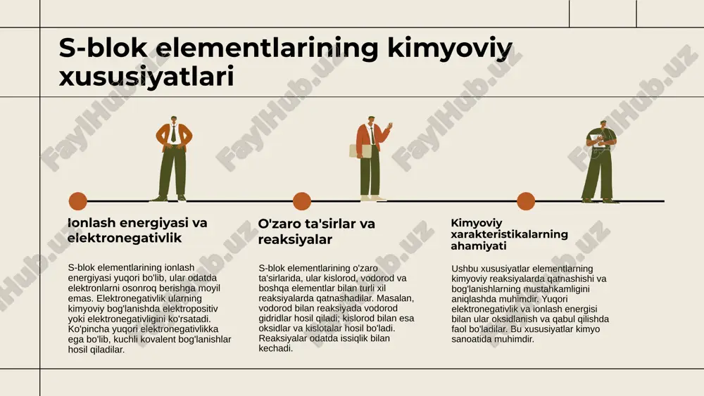 arda turli birikmalar hosil qiladi, masalan, sulfidlar va oksidlar. ularning xususiyatlari, ayniqsa, metall va metall bo'lmagan elementlar bilan reaksiyalari, yangi birikmalar hosil qilish jarayonini tushunishga yordam beradi. s-blok elementlari bilan o'zaro ta'sirlar asosan kimyoviy reaksiyalar orqali yuzaga keladi. masalan, kaltsiy va kaliy kislotalar bilan reaksiyaga kirib, tuzlar va kislotali birikmalar hosil qiladi. bu o'zaro ta'sirlar ularning umumiy xarakteristikasini va kimyoviy xususiyatlarini belgilaydi. s-blok elementlarining joylashuvi va turlari s-blok elementlarining joylashuvi va turlari haqida qisqacha s-blok elementlari 3-chi guruhda joylashgan bo'lib, metall va metall bo'lmagan turlarni o'z ichiga oladi. ular yer osti va yer usti resurslarida keng tarqalgan. ularning muhimligi va o'rni s-blok elementlari sanoat va texnologiyada muhim ahamiyatga ega. ular elektr o'tkazuvchanligi, chidamliligi va yangi materiallar ishlab chiqishda muhim rol o'ynaydi. s-blok elementlarining amaliy qo‘llanmalari s-blok elementlari sanoatda keng qo‘llaniladi: kimyo, metallurgiya va energetika sohalarida. kimyoda sulfidlar va oksidlar ishlab chiqariladi; metallurgiyada mineral boyitishda oksidlar va sulfidlardan foydalaniladi; energetikada biogaz …