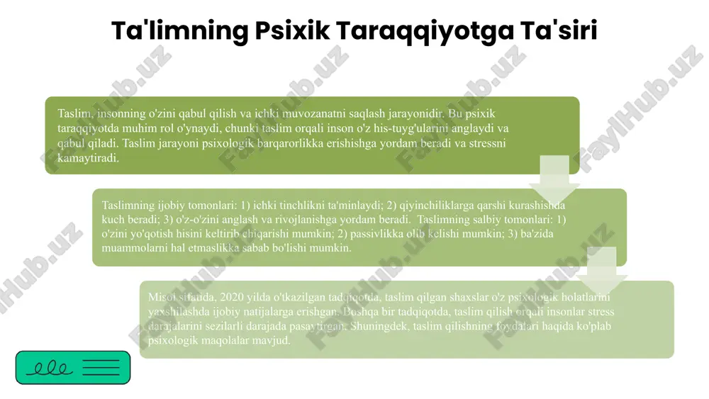 ollar, taslimning ahamiyatini ko'rsatadi. real hayotdan olingan holatlar xulosa psixik taraqqiyotning asosiy bosqichlari bolalik, o'smirlik va kattalikdan iboratdir. ushbu bosqichlarda taslimning o'rni shunchalik muhimki, har bir bosqichda insonning rivojlanishida taslimning ijobiy va salbiy ta'sirlari ko'zga tashlanadi. taslimning psixik taraqqiyotga ta'siri ikki tomonlama. biri, taslim insonning ichki tinchligini ta'minlasa, ikkinchisi, vaqtincha zaiflik yoki noqulaylikka olib kelishi mumkin. masalan, o'smirlik davrida taslim qilish, stressni kamaytirishi mumkin, lekin bu rivojlanishga salbiy ta'sir ko'rsatishi ham mumkin. psixik taraqqiyot va ta'lim o'rtasidagi bog'liqlik shaxsiy rivojlanish uchun muhimdir. kelajakda muvaffaqiyatli inson bo'lish uchun taslim va psixik taraqqiyot o'rtasidagi muvozanatni saqlash zarur. foydalanilgan adabiyotlar 1. akhmedova, d. m. psixik taraqqiyot va taslim. o'zbekiston milliy universiteti, 2021 2. khamraev, a. p. psixik taraqqiyotning asosiy bosqichlari. o'zbekiston psixologiya jamiyati, 2020 3. yuldasheva, m. s. taslim va psixik taraqqiyot: nazariy va amaliy jihatlar. psixologik tadqiqotlar jurnali, 2022 4. murodov, s. a. taslimning psixologik ta'siri va taraqqiyot jarayoni. zamonaviy psixologiya konferensiyasi, …