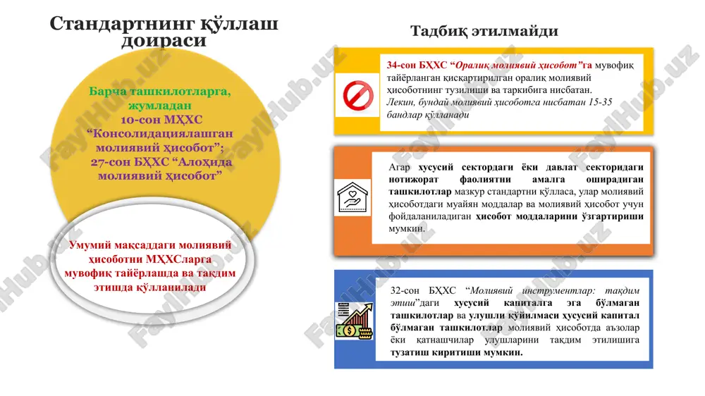 ktivlarni ular bo'yicha hosil qilingan rezervlar bilan sof holda aks ettirish o'zaro hisob-kitob hisoblanmaydi. tashkilot moliyaviy hisobotning to'liq to'plamini kamida yillik asosda taqdim etishi lozim. agar tashkilot o'zining hisobot davrini o'zgartirsa va bir yilga nisbatan uzoqroq yoki qisqaroq davr uchun moliyaviy hisobotni taqdim etsa, tashkilot moliyaviy hisobot qamrab olgan davrni va unga qo'shimcha tarzda quyidagilarni yoritib berishi lozim: (a) uzoqroq yoki qisqaroq davr ishlatilishining sababi, va (b) moliyaviy hisobotda aks ettirilgan summalar to'liq tarzda qiyoslanuvchan emasligi fakti. hisobotni taqdim etish davriyligi minimal qiyosiy ma'lumot joriy davrning moliyaviy hisobotida aks ettirilgan barcha summalar bo'yicha oldingi davrga nisbatan qiyosiy ma'lumotlarni taqdim etishi lozim. tashkilot kamida ikkita moliyaviy holat to'g'risidagi hisobot, foyda yoki zarar va boshqa umumlashgan daromad to'g'risidagi hisobot, pul oqimlari to'g'risidagi hisobot xususiy kapitaldagi o'zgarishlar to'g'risidagi hisobotni hamda tegishli izohlarni taqdim etishi lozim. qiyosiy ma'lumot 2+ hisob siyosatidagi o'zgarish, retrospektiv qayta hisoblash yoki qayta tasniflash qiyosiy ma'lumot hisob siyosatida o'zgarish yuz …