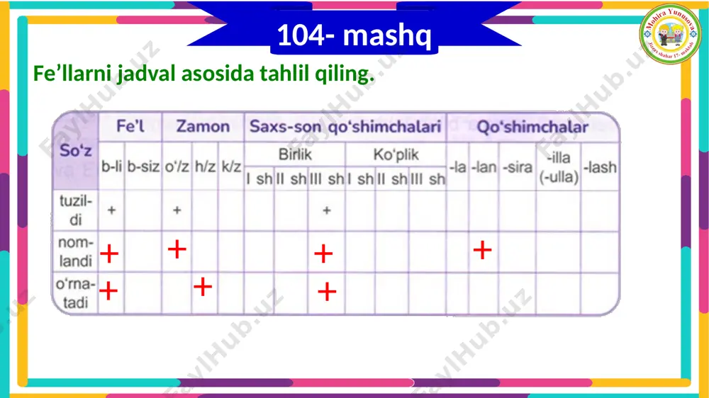 4_sinf_ona_tili_26_dars_4_chorak_fe’l_so‘z_turkumi_yuzasidan_tahlil - Page 4