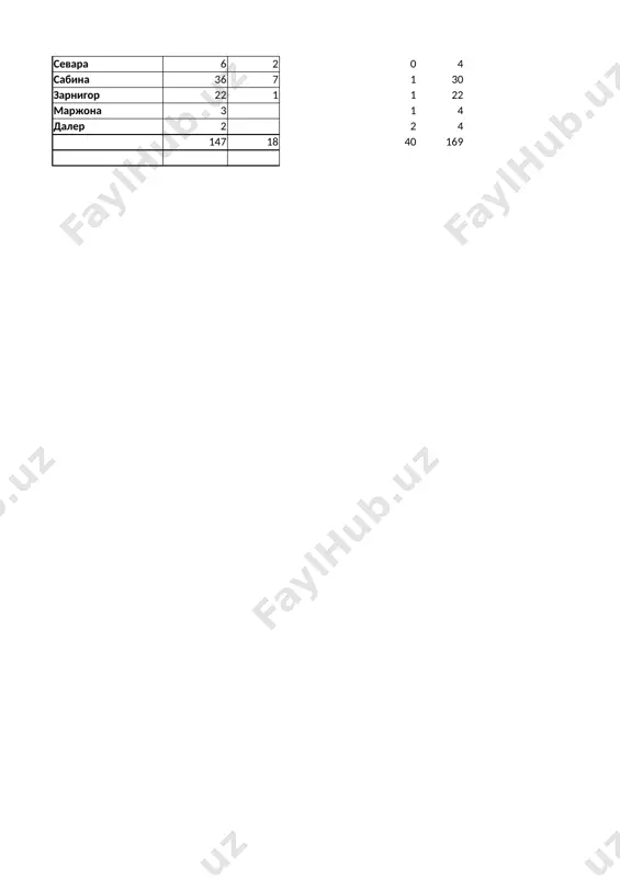 oquv_markazi_pnl_hisobot (3) (4) - Page 4