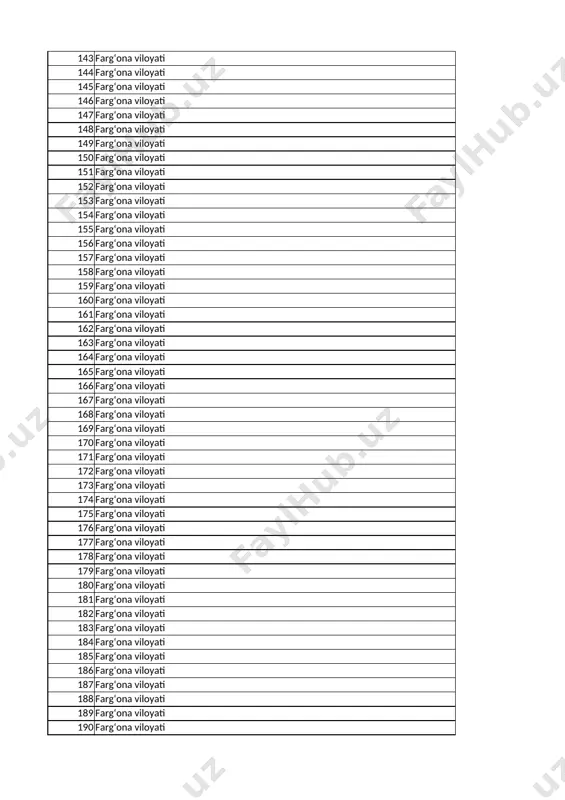 ab 11-a ma’murova o‘g‘iloy mahmudjon qizi 54 fargʻona viloyati qoʻqon shahri nabi rahimov nomli 21-sonli umumiy oʻrta taʼlim maktab 11-v odilov muhammadrizo odil o‘g‘li 55 fargʻona viloyati quva tumani 64-sonli umumiy oʻrta taʼlim maktab 11-a mirahmadova muhsinaxon muzaffarjon qizi 56 fargʻona viloyati qoʻqon shahri 42-sonli umumiy oʻrta taʼlim maktab 11-a kabirova dilnozaxon jamol qizi 57 fargʻona viloyati quva tumani 64-sonli umumiy oʻrta taʼlim maktab 11-a xudoyberganov hojimurod zarifjon o‘g‘li 58 fargʻona viloyati qoʻqon shahri 25-sonli umumiy oʻrta taʼlim maktab 11-a ahmedov muhammadsulton adham o'g'li 59 fargʻona viloyati qoʻshtepa tumani 19-sonli umumiy oʻrta taʼlim maktab 11-a alijonova mahmudaxon baxtiyor qizi 60 fargʻona viloyati fargʻona shahri 9-sonli umumiy oʻrta taʼlim maktab 11-e xodjiyev doniyor usmonjonovich 61 fargʻona viloyati qoʻqon shahri 14-sonli umumiy oʻrta taʼlim maktab 11-a umarjonov temur-maqsud murodjon o'g'li 62 fargʻona viloyati oltiariq tumani 39-umumiy oʻrta taʼlim maktab 11-b dexqonboyev fayzullo xayrullo o‘g‘li 63 fargʻona viloyati beshariq tumani 30-sonli umumiy oʻrta …