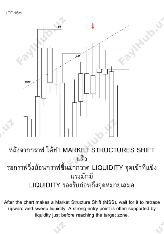 ือการ สวิฟเคลียร แลวกลับตัว หากมี lq ใหเคลียรกอนจะ เป็นจุดเขาที่ดีมาก from the image, the black arrows indicate key entry points, while the red arrows represent a swift liquidity sweep followed by a reversal. if there is liquidity (lq) to be cleared first, it makes for a much better entry point key สําคัญ อยางหน่ึงเมื่อเจอ แทงแบบน้ี แทงที่ เน้ือเทียน ไมเทากัน และถูกทําลายได ราคามักยอนมาโซนไกลๆ แตจะไมหลุดโซนแถว น้ีแนนอน หากวิ่งเป็นเทรน one key factor when encountering a candlestick like this— where the candle body is uneven and has been broken— is that price often returns to the nearby zone, but will not break below this area if the trend is strong เห็นไหมคับวา โดนแหกไปแลว มีการเดงจุดนัน้ แลว เม่ือยอนกลับมามีโอกาสูงท่ีจะเดงอีกครัง้ boom!!!!!!! you see, it has already been swept (liquidity taken). there was a bounce at that point. when price comes back again, there’s a high chance it’ll bounce again. boom!!!!!!! พยายามอยาแมนเกินไป มันจะตกรถนะ try not to be too accurate — you might miss the ride! ทําทุกอยางเหมือนเดิมไลโครงสรางเหมือนเดิม do …