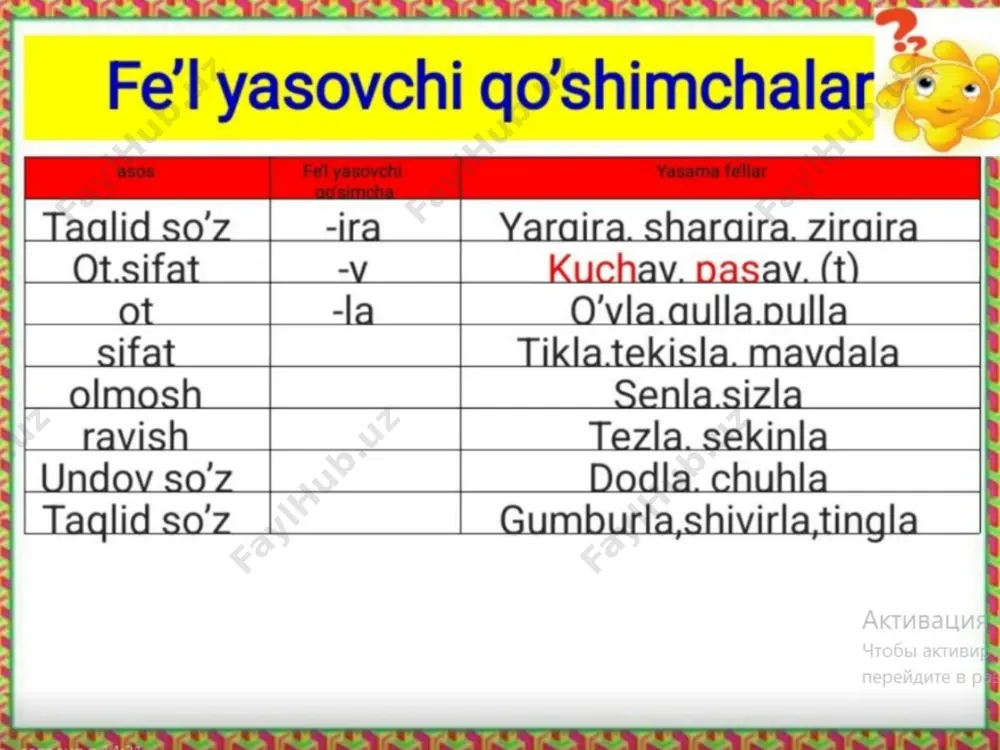 ona tili 4-chorak 25-dars 3-sinf @gulchehramirhomidovna - Page 4
