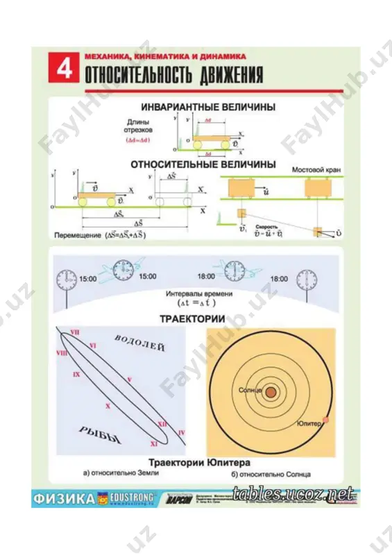 fizika rasmlarda - Page 4