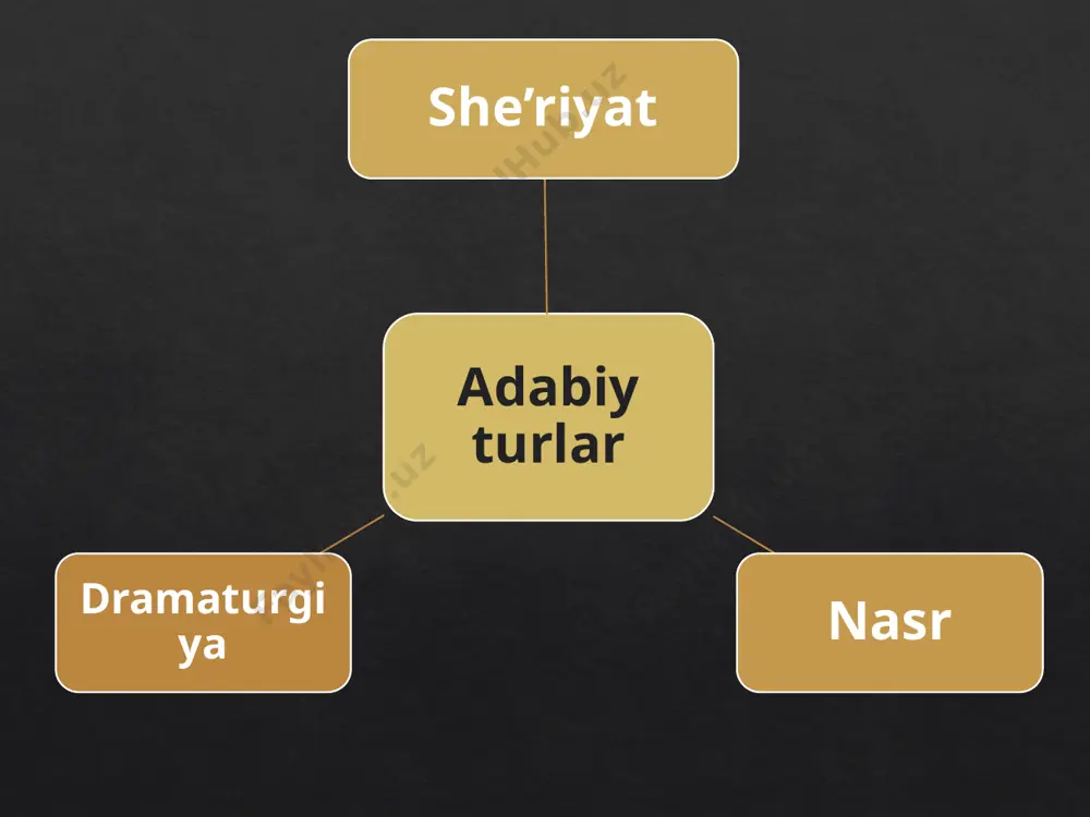 5-sinf. adabiyot - so'z san'ati. maqollar - Page 4