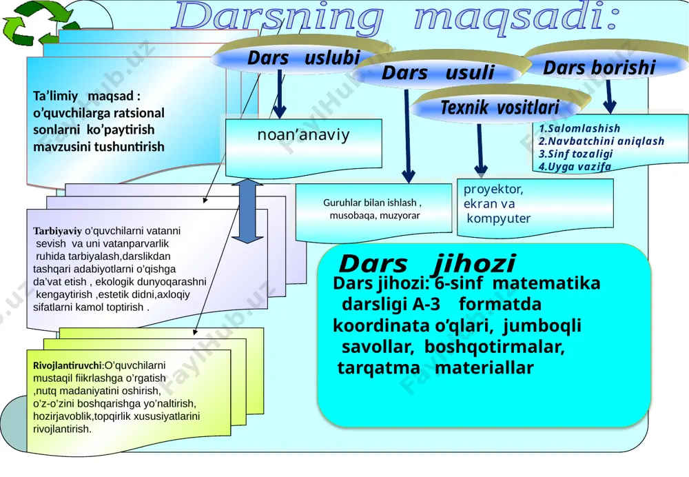 atsional sonlar” guruhi “butun sonlar ” guruhi 1.algebraga asos solgan o’rta osiyolik olim? 2.musbat son bilan manfiy son ko’paytmasi? 3. (.)va (:)amallari qaysi bosqich amallariga kiradi? 4. qo’shishning 1-qonuni nomi? 1.3-bosqich amalning nomi? 2. 2 ta manfiy sonning ko’paymasi 3. qo’shishning 2-qonuni? 4. butunning 1\2 bo’lagi? 2 ta yarim qancha bo’ladi? -23kattami, yoki -32 mi 3. manfiy songa teskari son? 4.(-1)2=? yakuniy qism o’quvchilarning to’plagan ballari jamlanib, g’olib guruh aniqlanadi. o’quvchilar rag’batlantiriladi. dars maqsadiga erishganligi haqida xulosalanadi. uyga vazifa : 590-591 misollarni yechib kelish. qo’linda puling bor-u hisoblashni bilmasang ro’zg’orga uni sarflab , sen eplashni bilmasang bugun bor pulni sarflab , ertaga sen och qolsang farzandlaring aytmasmi dadam bilmas hisobni qora ko’zlar aytmasmi oyim bilmas hisobni sen bu ilmni o’rgan kelajagingni o’ylab , kelajak vorislaring farzandlaringni o’ylab , bilasiz riyoziyot fanlar ichra shox erur uning har bir sirini o’rganish lozim zarur hisob kitob qilishni bilmasang senchi agar bu dunyoda yashashdan …