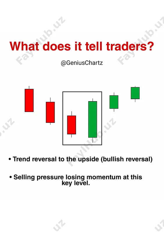 bullish engulfing tutorial. - Page 4