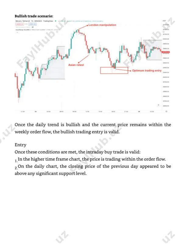 ict forex trading strategy (2) - Page 4