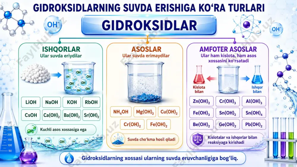 gidroksidlar to'liq nazariya @kimyo_biz - Page 4