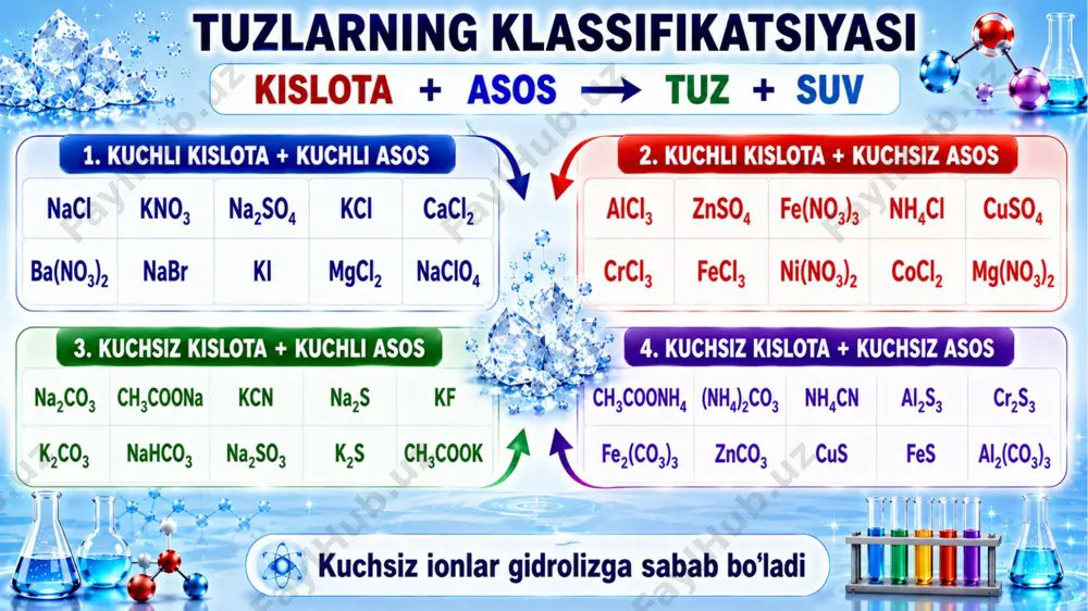 gidroliz to'liq nazariya @kimyo_biz - Page 4