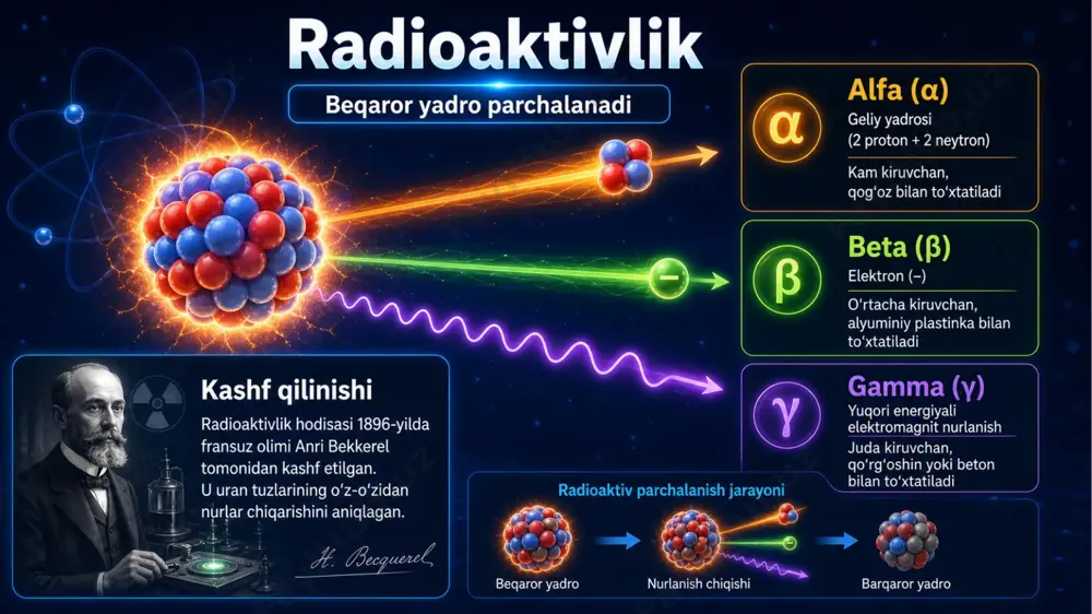 atom tarkibi, radioaktivlik va yadro reaksiyalari.@kimyo_biz - Page 4