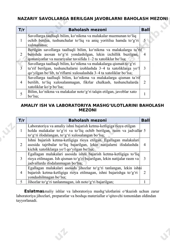 88 ta o simlik olindi. fʻ 2 da olingan o simliklarning nechtasi ota-ona formalarga o xshaydi? olingan natijalarni ʻ ʻ grafik ko rinishda ifodalang.ʻ 4-bilet 1. yashash uchun kurash va uning turlari haqida nimalarni bilasiz? 2. populyatsiya soni va populyatsiya zichligi haqida ma lumot bering. ʼ 3. qon quyishda qaysi tartib qoidalar va fiziologik xususiyatlar inobatga olinishini tushuntiring. jadvalda agglyutinatsiya ro y berishini plyus (+) belgisi, ro y bermasligini ʻ ʻ esa minus (–) belgisi bilan ko rsatib, turli guruhlarga mansub odamlarning qon plazmasi ʻ va eritrotsitlarining aralashish natijalarini ifodalang. plazma guruhi eritrotsitlar guruhi i (o) ii (a) iii (b) iv (a,b) i (α, β) ii (β) iii (α) iv (0) 5-bilet 1. o simlik ʻ va hayvonlarda quruqlik-havo muhitida yashashga qanday moslanishlar paydo bo lgan? ʻ 2. hujayraning genetik elementlari haqida ma lumot bering. ʼ 3. berilgan tirik organizmlar va ularning ekologik guruhlari o rtasidagi ʻ muvofiqlikni aniqlab, jadvalga …