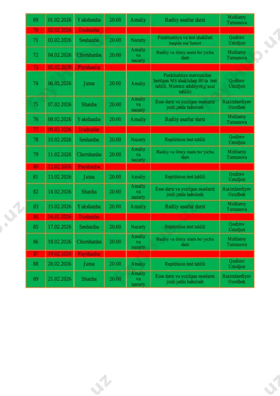 ariy sintaksis: qo‘shma gaplar va test shakllari haqida ma’lumot qodirov umidjon 65 28.01.2026 chorshanba 20:00 amaliy va nazariy badiiy va ilmiy matn bo‘yicha dars mohlaroy tursunova 66 29.01.2026 payshanba 67 30.01.2026 juma 20:00 amaliy sintaksis: qo‘shma gaplar ms shaklidagi 80 ta test tahlili, mumtoz adabiyot(g‘azal tahlili) qodirov umidjon 68 31.01.2026 shanba 20:00 amaliy va nazariy esse darsi va yozilgan esselarni jonli jatda baholash raximberdiyev ozodbek 69 01.02.2026 yakshanba 20:00 amaliy badiiy asarlar darsi mohlaroy tursunova 70 02.02.2026 dushanba 71 03.02.2026 seshanba 20:00 nazariy punktuatsiya va test shakllari haqida ma’lumot qodirov umidjon 72 04.02.2026 chorshanba 20:00 amaliy va nazariy badiiy va ilmiy matn bo‘yicha dars mohlaroy tursunova 73 05.02.2026 payshanba 74 06.02.2026 juma 20:00 amaliy punktuatsiya mavzusidan berilgan ms shaklidagi 80 ta test tahlili, mumtoz adabiyot(g‘azal tahlili) qodirov umidjon 75 07.02.2026 shanba 20:00 amaliy va nazariy esse darsi va yozilgan esselarni jonli jatda baholash raximberdiyev ozodbek 76 08.02.2026 yakshanba 20:00 amaliy …
