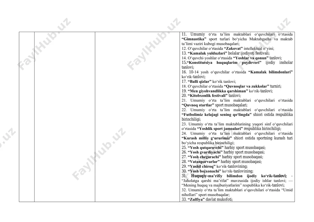 an” respublika tanlovi; 39. “iqtidor” maktab ansambli; 40. “maktab chempionati” sport musobaqasi; 41. kitoblar festivali; 42. “barkamol avlod” festivali; 43. kibersport, dron, robototexnika, kelajak oʻyinlari tanlovi; 44. “tabiat inʼomlari” nomli ijodiy ertaklar videoroligi tanlovi; 45. “yashil maktabim” oʻquvchilar ekologik harakati tadbiri; 46. “uchinchi renessans-yoshlar nigohida” nomli loyihalar tanlovi. 47. musiqa, tasviriy sanʼat, chizmachilik va hunarmandchilik boʻyicha vazirlik tasarrufidagi respublika tashkilotlarining vazirlik bilan kelishilgan holda oʻtkazilgan koʻrik tanlovlari (vazirlik bilan kelishilmagan holda oʻtkazilgan koʻrik tanlovlar inobatga olinmaydi). 2. *tanlov va boshqa tadbirlarda boshlangʻich sinf oʻquvchilarining ishtiroki boshlangʻich sinf oʻquvchilarining maktab miqyosidagi tanlov va boshqa tadbirlardagi ishtiroki natijalari asosida baholanadi umumiy oʻrta taʼlim muassasasi direktori buyrugʻi bilan maktab miqyosida oʻtkaziladigan tanlov va boshqa tadbirlar. * mazkur bandda keltirilgan fan olimpiadalari, koʻrik tanlovlar, musobaqalar va tadbirlar boʻyicha baholash vazirlar mahkamasining 2019-yil 30-sentabrdagi 823-sonli qarori bilan tasdiqlangan nizomning 1-ilovasidagi pedagog, psixolog va kutubxona xodimlarining faoliyatini baholash mezonlarida koʻrsatilgan tartib boʻyicha baholanadi.