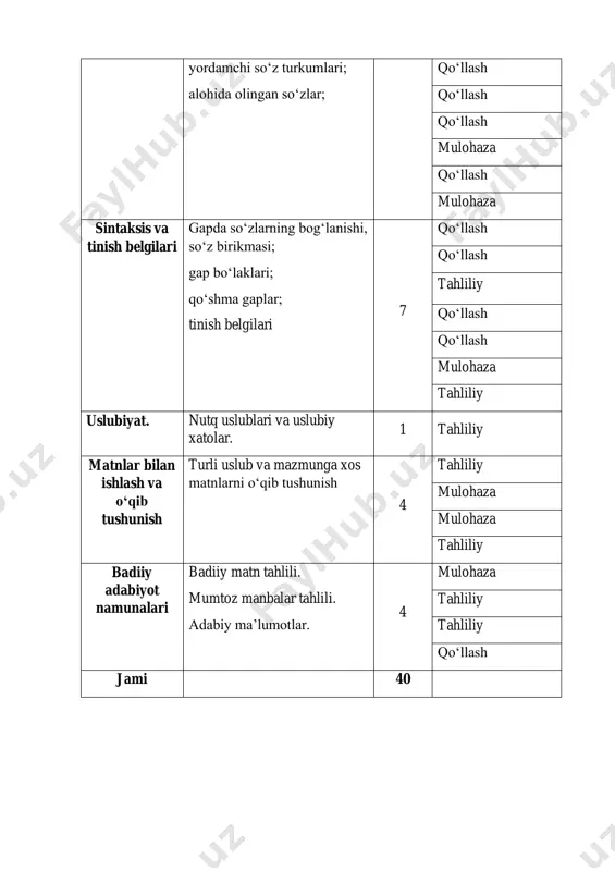 unish 4 tahliliy mulohaza mulohaza tahliliy badiiy adabiyot namunalari badiiy matn tahlili. mumtoz manbalar tahlili. adabiy ma’lumotlar. 4 mulohaza tahliliy tahliliy qo‘llash jami 40 vi. o‘zbek tili fanidan bilimlarni baholashning test sinovi qismlari boʻyicha qiyosiy koʻrsatkichlar test sinovi qismlari qamrab olingan mazmun sohalari topshiriq lar soni ajratil gan vaqt ajratilgan ballar baholanadi gan aqliy faoliyat turi pedagogning o‘zbek tili fani bo‘yicha umumiy tayyorgarligin i baholash i – v 40 nizom asosida 100 ball qo‘llash – 20 ta mulohaza – 10 ta tahlil qilish – 10 ta vii. o‘zbek tili fani bo‘yicha test sinovida pedagoglar bilim darajasiga qo‘yiladigan talablar (ko‘nikmalar) kodifikatori o‘zbek tili fanidan bilimlarni baholashda test sinovi topshiriqlarini tuzish uchun o‘zbek tili va adabiyoti sohalari mazmun elementlari kodifikatori umumtaʼlim muassasalari pedagoglariga qoʻyiladigan malaka talablari va o‘zbek tili fani oʻquv dasturi mazmuni asosida tuzilgan. o‘zbek tili fani boʻyicha test sinovida oʻqituvchilarining tayyorgarlik darajasiga qoʻyiladigan talablar (koʻnikmalar)ning kodifikatori umumiy oʻrta taʼlimning davlat …