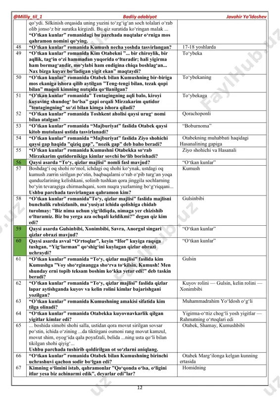 an kunlar” romanida otabek o‘zining o‘rusning qaysi shaharida bo‘lgani haqida so‘zlaydi? shamay shahrida 29 “o’tkan kunlar” romanida mirzakarim qutidor qo‘qon xonligida hukmdorlik qilgan qaysi xonni “odil poshsho” deb ataydi? amir umarxonni 30 “o’tkan kunlar” romanida kimning nutqida ”xudo kofirning dunyosini bergan” degan gap ishlatiladi? homidning 31 “o’tkan kunlar” romanida kim haqida ”... o‘z g‘arazi yo‘lida orada yo‘q nizolarni qo‘zg‘ab, kuyavi sheralixonni o‘ldirdi, gunohsiz murodxonni shahid etdi, qo‘y kabi yovvosh toshkand hokimi salimsoqbekni o‘ldirib, o‘rniga azizbekdek zolimni belgiladi va o‘zini mingboshi deb e’lon qilib, aqlsiz bir go‘dakni (xudoyorni) xon ko‘tarib el yelkasiga mindi” deb yozilgan? musulmonqul haqida 32 “o’tkan kunlar” romanida otabekni kim “otaning bolasi-da” deb maqtaydi? ziyo shohichi 33 “o’tkan kunlar” romanida otabekni maqtab kim ”umri uzoq bo‘lsin, yigitlarimiz ichida eng aqllig‘i ekan... agarda xon akram hoji @milliy_til_1 badiiy adabiyot javohir yo’ldoshev 11 ko‘tarish manim qo‘limda bo‘lsa edi, xon qilib otabekni ko‘tarar edim...” deydi? 34 “o’tkan kunlar” romanida otabekning qaysi …