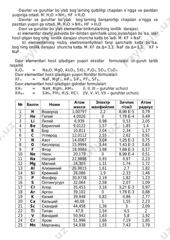 pastga ortadi. masalan: koh > naoh; koh > ca(oh)2. -davrlar va guruhlar bo`ylab kislorodli kislotalarning kuchi pastdan yuqoriga va chapdan o`ngga ortadi. m: h2co3 > h2sio3, hno3 > h2co3 -davrlar va guruhlar bo`ylab kislorodsiz kislotalarning kuchi chapdan o`ngga va yuqoridan pastga ortadi. m: hbr > hcl hcl > h2s -davrlar va guruhlar bo`ylab bog`larning qutbliligi chapdan o`ngga va pastdan yuqoriga ortadi. m: h2o > nh3, hf > h2o -davrlar va guruhlar bo`ylab bog`larning barqarorligi chapdan o`ngga va pastdan yuqori ga ortadi. m: h2o > nh3, hf > h2o -davr va guruhlar bo`ylab elementlar birikmalarining ionlilik darajasi: a) elementlar davriy jadvalda bir–biridan qanchalik uzoq joylashgan bo`lsa, ular hosil qilgan bog`ning ionlilik darajasi shuncha katta bo`ladi. m: kf > naf. b) elementlarning nisbiy elektromanfiyliklari farqi qanchalik katta bo`lsa, bog`ning ionlilik darajasi shuncha katta. m: kf da δ= 3,3; naf da δ= 3,2. kf > naf. davr elementlari hosil qiladigan yuqori oksidlar formulalari: …