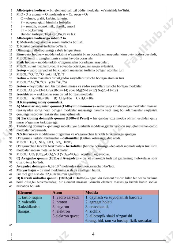 element massasiga kichik butun sonlar nisbatida bo’ladi. element atom modda 1. tartib raqam 2. valentlik 3.oksidlanish darajasi 1. yadro zaryadi 2. proton 3. neytron 4. elektron 5.elektron qavat 1. qaynash va suyuqlanish harorati 2. agregat holati 3. eruvchanlik 4. zichlik 5. allotropik shakl o’zgarishi 6.rang, hid, tam va boshqa fizik xossalari anorganik moddalarning sinflanishi. [image: ] oddiy moddalar: h2-vodorod; o2- kislorod; o3-ozon; n2-azot; cl2-xlor; f2-ftor; br2-brom; i2-yod; li-litiy; na-natriy; k-kaliy; ag-kumush; au-oltin; be –berilliy; mg-magniy; ca-kalsiy; ba-bariy; zn-ruh; cu-mis; al-alyuminiy; hg-simob; fe-temir pb-qo’rg’oshin; c-uglerod; si-kremniy; p-fosfor; s- oltingugurt; oksidlar- biri kislorod bo’lgan ikkita kimyoviy elementdan iborat murakkab moddalar. h2o suv so2 oltingugurt(iv)-oksid, sulfit angidrid b2o3 bor oksid so3 oltingugurt(vi)-oksid, sulfat angidrid co uglerod (ii)-oksid, is gazi cl2o xlor(i)-oksid, gipoxlorit angidrid co2 uglerod (iv)-oksid, karbonat angidrid cl2o3 xlor(iii)-oksid, xlorit angidrid n2o azot(i)-oksid, kuldiruvchi gaz cl2o5 xlor(v)-oksid, xlorat angidrid no azot (ii)-oksid cl2o7 xlor(vii)-oksid, perxlorat angidrid n2o3 azot(iii)-oksid, nitrit angidrid as2o3 mishyak(iii)-oksid, …