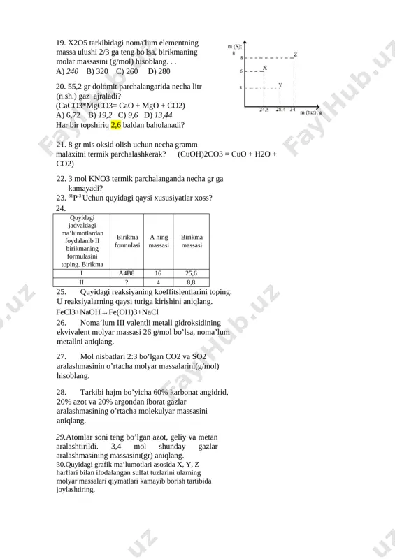 ng. . . a) 240 b) 320 c) 260 d) 280 20. 55,2 gr dolomit parchalangarida necha litr (n.sh.) gaz ajraladi? (caco3*mgco3= cao + mgo + co2) a) 6,72 b) 19,2 c) 9,6 d) 13,44 har bir topshiriq 2,6 baldan baholanadi? 21. 8 gr mis oksid olish uchun necha gramm malaxitni termik parchalashkerak? (cuoh)2co3 = cuo + h2o + co2) 22. 3 mol kno3 termik parchalanganda necha gr ga kamayadi? 23. 31p-3 uchun quyidagi qaysi xususiyatlar xoss? 24. quyidagi jadvaldagi ma’lumotlardan foydalanib ii birikmaning formulasini toping. birikma birikma formulasi a ning massasi birikma massasi i a4b8 16 25,6 ii ? 4 8,8 25. quyidagi reaksiyaning koeffitsientlarini toping. u reaksiyalarning qaysi turiga kirishini aniqlang. fecl3+naoh→fe(oh)3+nacl 26. noma’lum iii valentli metall gidroksidining ekvivalent molyar massasi 26 g/mol bo’lsa, noma’lum metallni aniqlang. 27. mol nisbatlari 2:3 bo’lgan co2 va so2 aralashmasinin o’rtacha molyar massalarini(g/mol) hisoblang. 28. tarkibi hajm bo’yicha 60% karbonat angidrid, 20% …