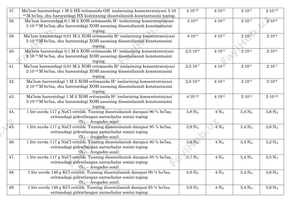 (α=80%) 5 2,5 10 7,5 29. metall sulfat tuzi eritmasida sulfat ionlarining miqdori erigan tuz miqdoridan 0,62 molga ko’p hamda 0,64 mol me3+ ionlari bor bo’lsa, gidrolizlanish darajasini aniqlang. (α=80%) 5 2,5 3 6 30. metall sulfat tuzi eritmasida sulfat ionlarining miqdori erigan tuz miqdoridan 0,93 molga ko’p hamda 0,96 mol me3+ ionlari bor bo’lsa, gidrolizlanish darajasini aniqlang. (α=80%) 5 2,5 3 6 31. metall sulfat tuzi eritmasida sulfat ionlarining miqdori erigan tuz miqdoridan 0,34 molga ko’p hamda 0,32 mol me3+ ionlari bor bo’lsa, gidrolizlanish darajasini aniqlang. (α=80%) 5 2,5 3 6 32. ma’lum haroratdagi 0,1 m li hx eritmasida oh- ionlarining konsentratsiyasi 5∙10-10 m bo‘lsa, shu haroratdagi hx kislotaning dissotsilanish konstantasini toping. 4∙10-9 4∙10-5 2∙10-5 2∙10-9 33. ma’lum haroratdagi 0,01 m li hx eritmasida oh- ionlarining konsentratsiyasi 5∙10-10 m bo‘lsa, shu haroratdagi hx kislotaning dissotsilanish konstantasini toping. 4∙10-8 4∙10-5 2∙10-5 2∙10-8 34. ma’lum haroratdagi 0,1 m li hx eritmasida …