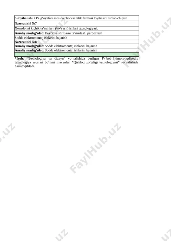 texnologiya 7-sinf q.x_2024-2025_ - Page 4