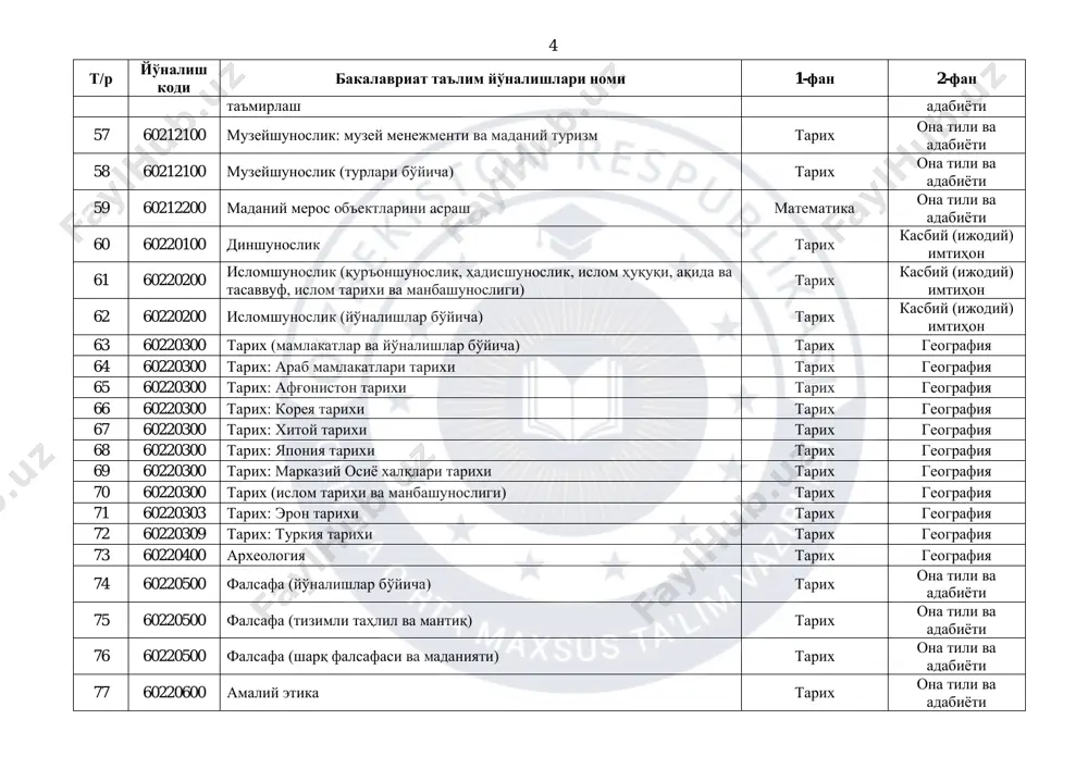 300 tarix (islom tarixi va manbashunosligi) tarix geografiya 71 60220303 tarix: eron tarixi tarix geografiya 72 60220309 tarix: turkiya tarixi tarix geografiya 73 60220400 arxeologiya tarix geografiya 74 60220500 falsafa (yo'nalishlar bo'yicha) tarix ona tili va adabiyoti 75 60220500 falsafa (tizimli tahlil va mantiq) tarix ona tili va adabiyoti 76 60220500 falsafa (sharq falsafasi va madaniyati) tarix ona tili va adabiyoti 77 60220600 amaliy etika tarix ona tili va adabiyoti 5 t/r yo'nalish kodi bakalavriat ta'lim yo'nalishlari nomi 1-fan 2-fan 78 60230100 filologiya va tillarni o'qitish: arab tili chet tili ona tili va adabiyoti 79 60230100 filologiya va tillarni o'qitish: dariy tili chet tili ona tili va adabiyoti 80 60230100 filologiya va tillarni o'qitish: ingliz tili ingliz tili ona tili va adabiyoti 81 60230100 filologiya va tillarni o'qitish: ispan tili chet tili ona tili va adabiyoti 82 60230100 filologiya va tillarni o'qitish: italyan tili chet tili ona tili va adabiyoti …