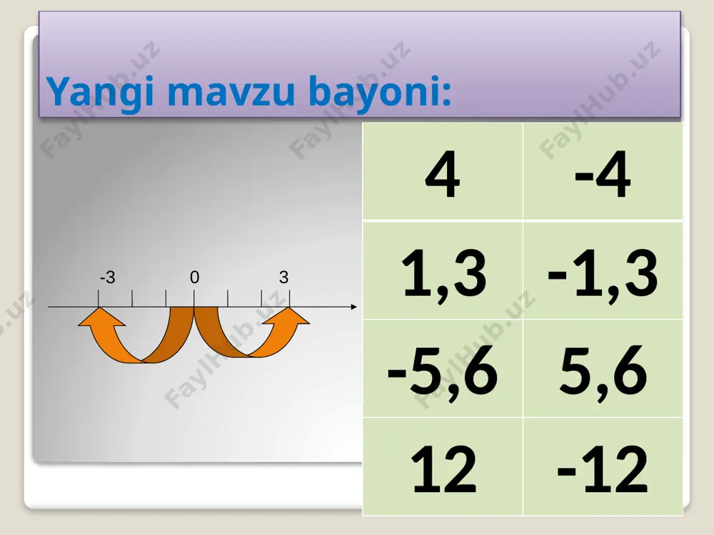 6-sinf matematika 70-71.qarama-qarshi sonlar 4+ - Page 4