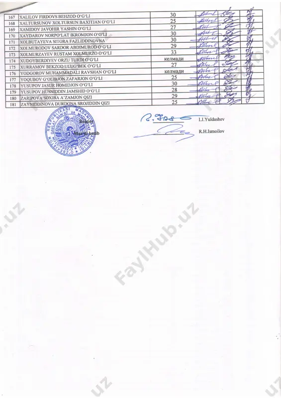 /1/ e -.fu 'tb 47 io'laganov bahrom komiljon o'g'li 27 ,ctf ,e v 48 to'lqinjonov ziyodijllajon zulfiqorjon o'g'li 27 /ot-e ) 49 to'xtayev sherzod panji o'g'li aa jj 4irt - lil 50 io'yqulov bekzod ergash o'g'li 35 fi't f k 5l tohirov doston shamsitdin o'g'li aa jj l4tt-e c"-? 5) tohirov kozimjon yashnarion o'g'li 30 ,/az-/ rfe-- tr^ 53 iojiyeva shaxzoda sobir qizi 35 t2// e tu d 54 iolibova zarnigor g'olib qizi 35 {fl ,t4 @- v )) ioshpo'latov xusniddin to'lqin o'g'li 57 e e 56 tulayev shahzodjon sherzod o'g'li kejima,iii4 r/72./--^ 'y',, 57 turdimatov alimardon xayrullo o'g'li 30 '.r'e/;. n '1,t 58 turg'unov ziyovuddin elmuxammad o'g'li 25 ,ti44- ) m 59 tursunov shaxzodbek shu)ratbek o'g'li 25 .d4l*p t{ n 60 tursi.]nov sardor rajabboy o'g'li 30 ./-/---p jzv y,:,0 6l ubaytov oltinbek olim o'g'li 3l fiu.--e .%- ftq 62 uralov jamshid ergash o'g'li 27 6rt*2 @ 63 urinboyev adxambek …