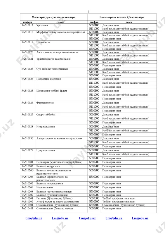 asb ta'limi (tibbiy pedagogika ishi) 5510200 pediatriya ishi t.me/edu.uz t.me/edu.uz t.me/edu.uz t.me/edu.uz t.me/edu.uz 4 4 magistratura mutaxassisliklari bakalavriat ta'lim yo'nalishlari shifri nomi shifri nomi 5a510117 urologiya 5510100 davolash ishi 5111000 kasb ta'limi (tibbiy pedagogika ishi) 5a510118 morfologiya (mutaxassisliklar bo'yicha) 5510100 davolash ishi 5111000 kasb ta'limi (tibbiy pedagogika ishi) 5510200 pediatriya ishi 5a510119 narkologiya 5510100 davolash ishi 5111000 kasb ta'limi (tibbiy pedagogika ishi) 5510200 pediatriya ishi 5a510120 anesteziologiya va reanimatologiya 5510100 davolash ishi 5111000 kasb ta'limi (tibbiy pedagogika ishi) 5a510121 travmatologiya va ortopediya 5510100 davolash ishi 5111000 kasb ta'limi (tibbiy pedagogika ishi) 5510200 pediatriya ishi 5a510123 sud-tibbiyot ekspertizasi 5510100 davolash ishi 5111000 kasb ta'limi (tibbiy pedagogika ishi) 5510200 pediatriya ishi 5a510124 patologik anatomiya 5510100 davolash ishi 5111000 kasb ta'limi (tibbiy pedagogika ishi) 5510200 pediatriya ishi 5a510125 shoshilinch tibbiy yordam 5510100 davolash ishi 5111000 kasb ta'limi (tibbiy pedagogika ishi) 5510200 pediatriya ishi 5a510126 farmakologiya 5510100 davolash ishi 5111000 kasb ta'limi (tibbiy pedagogika …