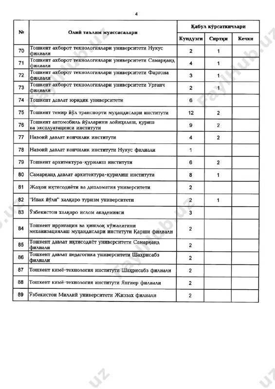 qabul-2019 (bir foizli) - Page 4