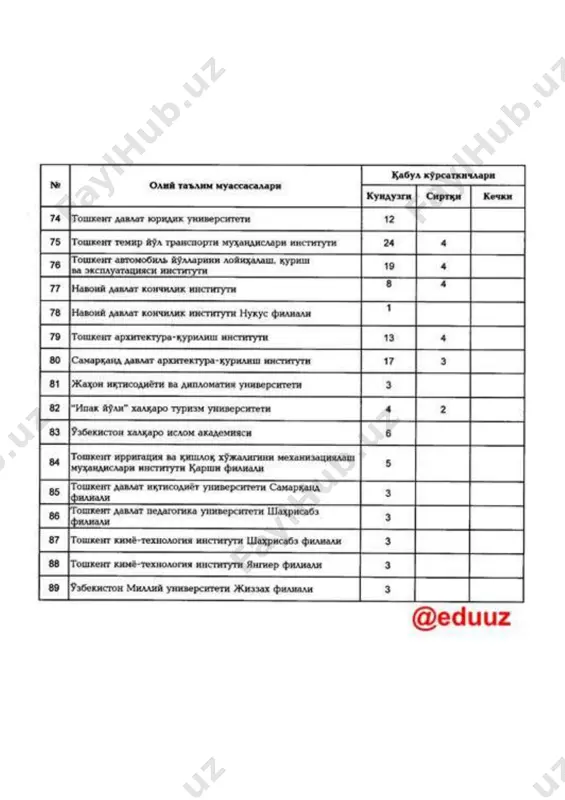 qabul-2019 - Page 4