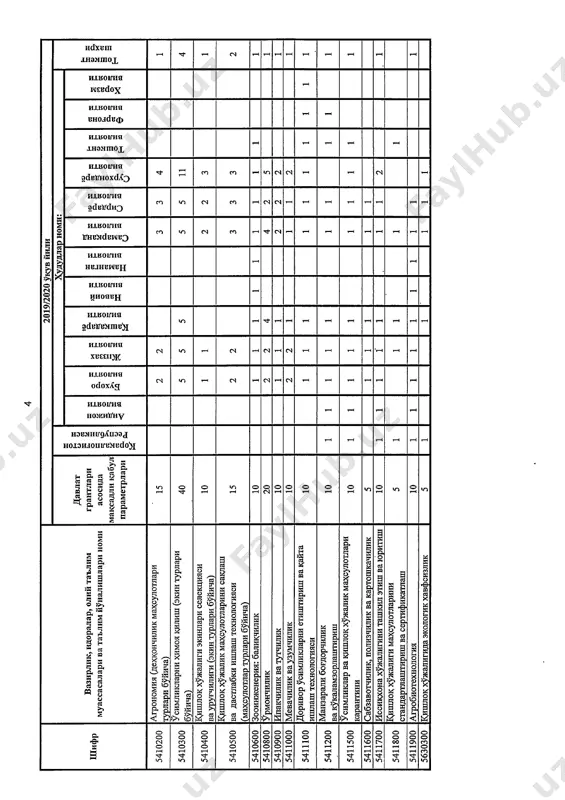 maqsadli qabul - Page 4